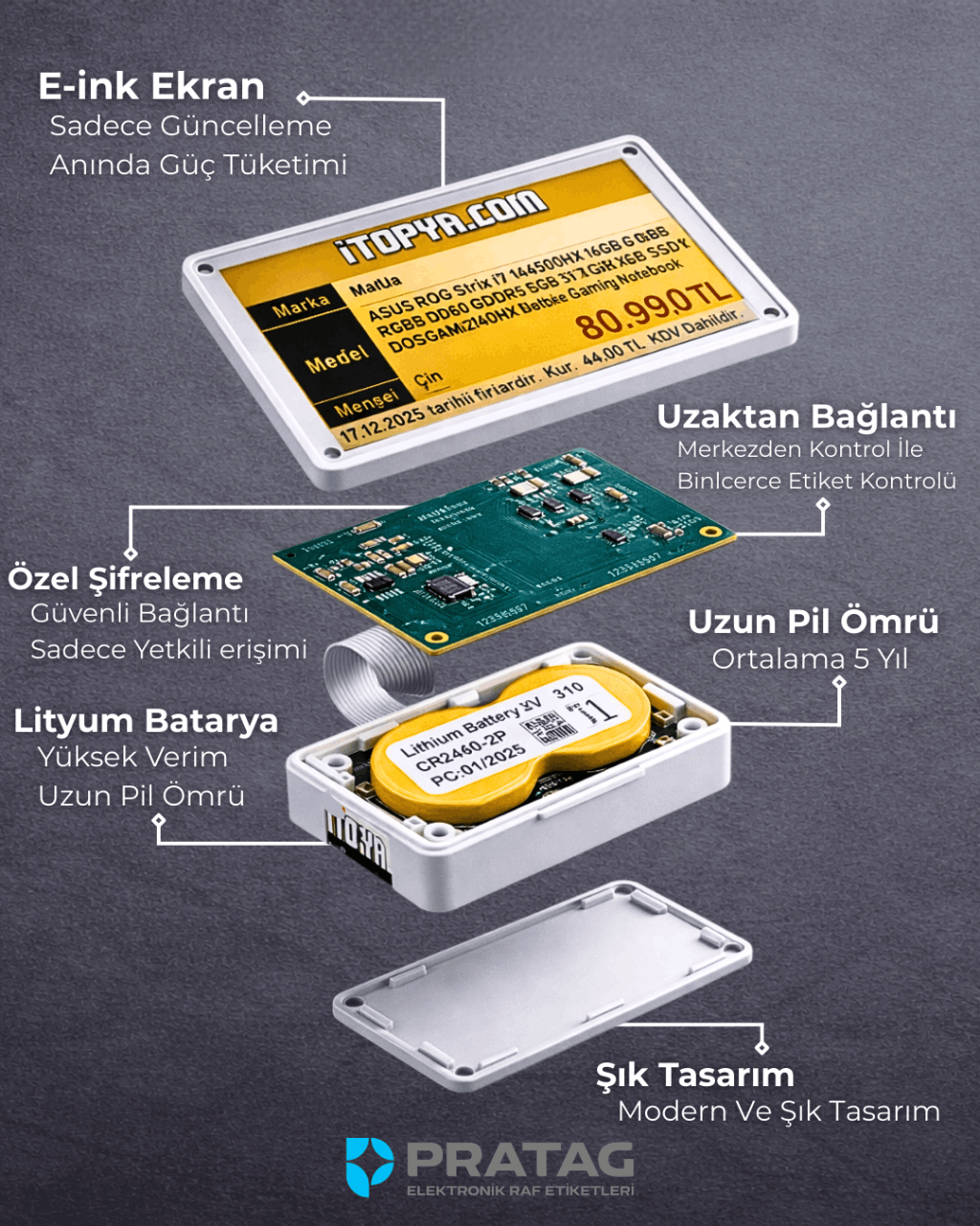 Elektronik Raf Etiketi Sistemi Nelerden Olusur